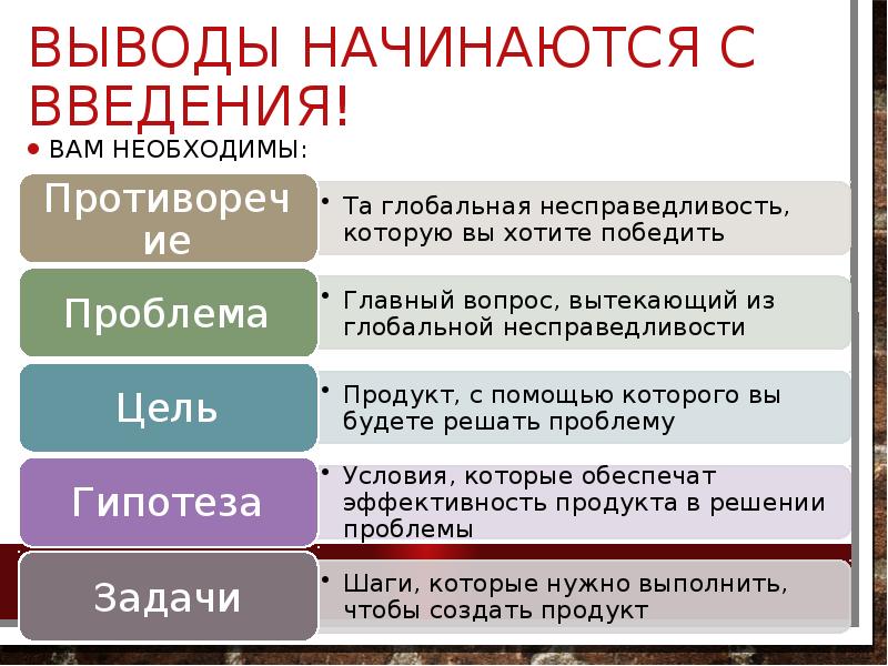 Выводы начинаются с введения!
Вам необходимы: Выводы начинаются с введения!
Вам необходимы: