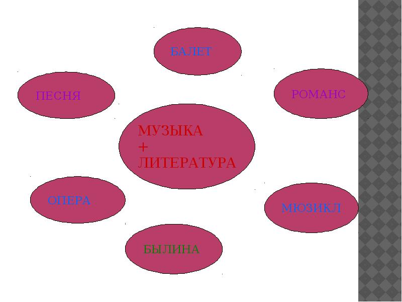 Живописность искусства музыка 5 класс презентация