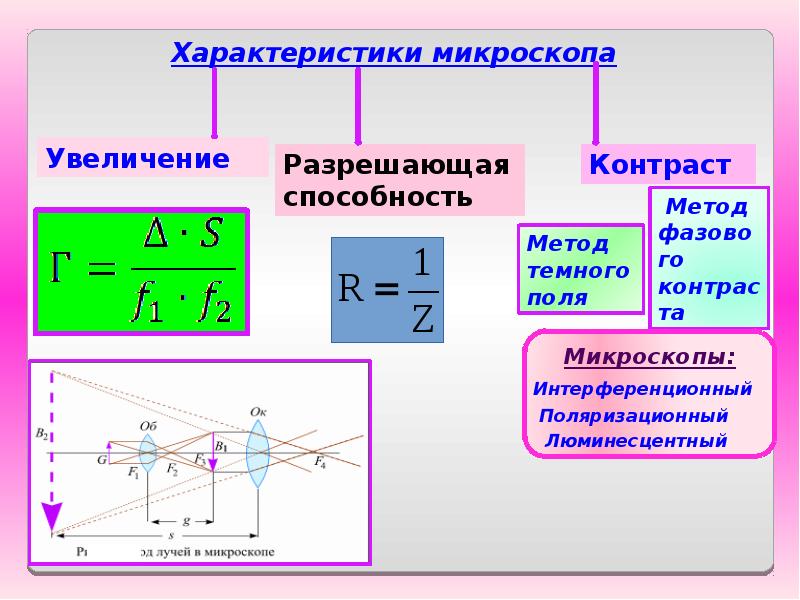 Формула увеличения