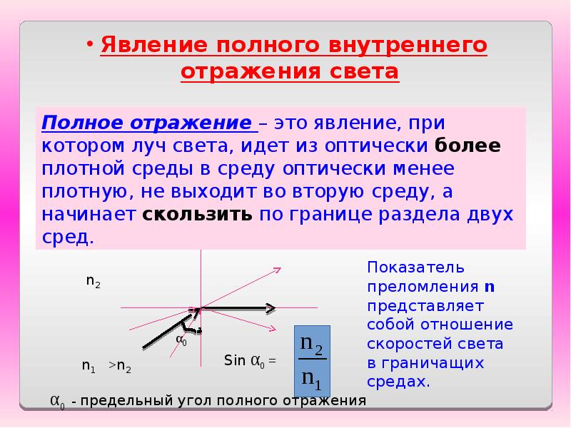 Закон преломления света рисунок и формулировка