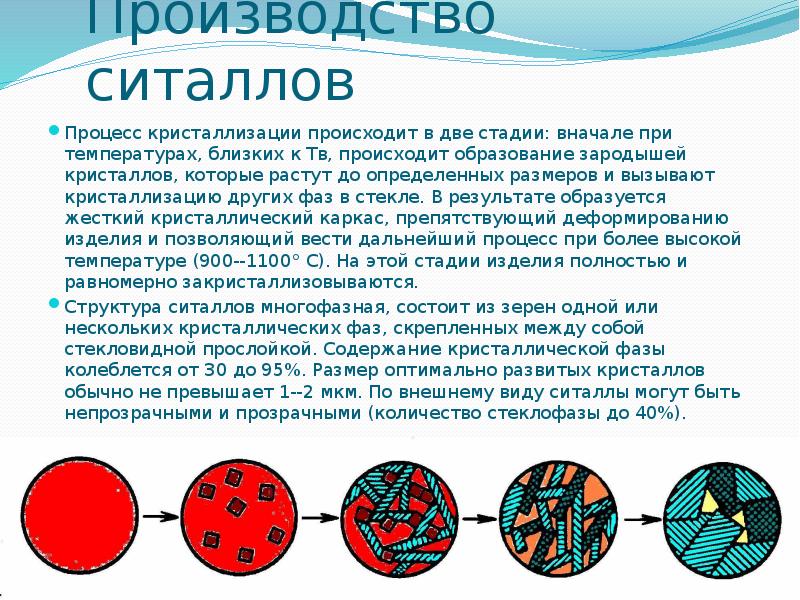 Производство ситаллов
Процесс кристаллизации происходит в две стадии: вначале при температурах, Производство ситаллов
Процесс кристаллизации происходит в две стадии: вначале при температурах,