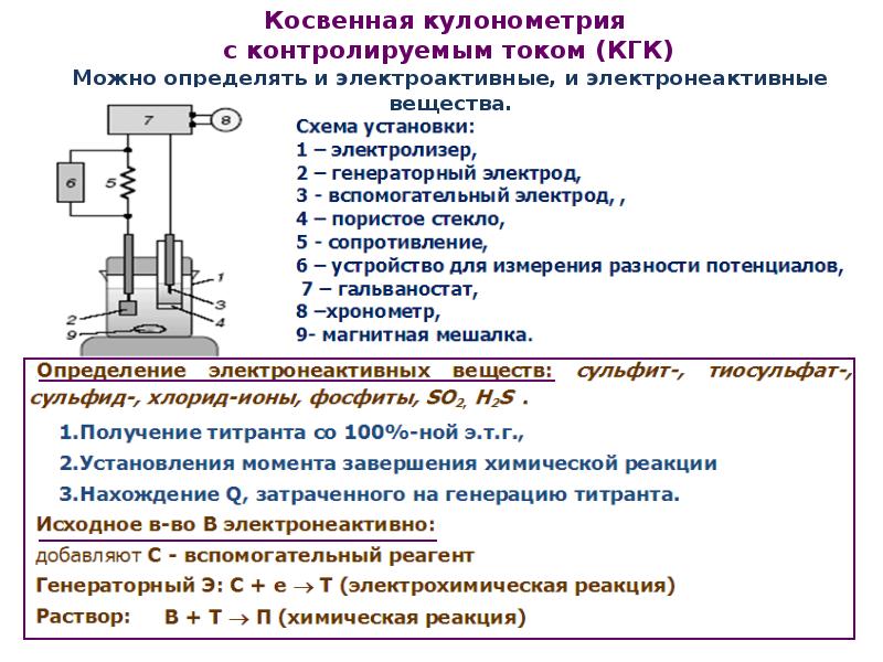 Кулонометрическое титрование презентация