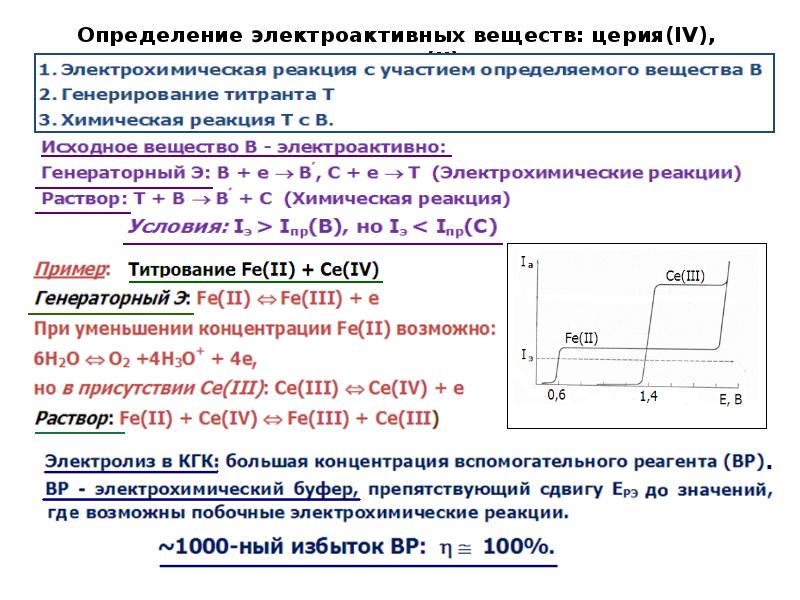 Кулонометрическое титрование презентация