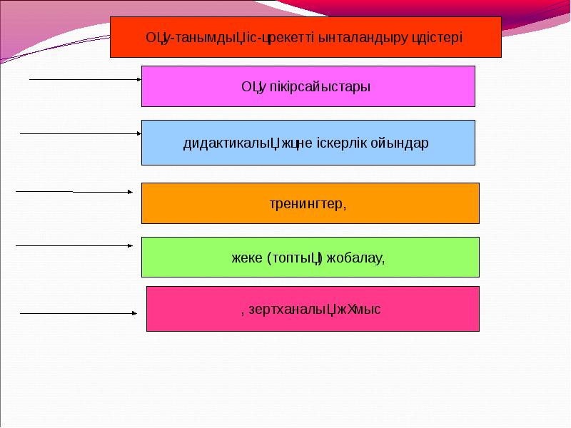 Оқу мотивациясы презентация