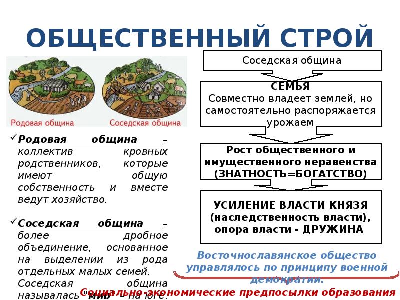 Восточные славяне строй