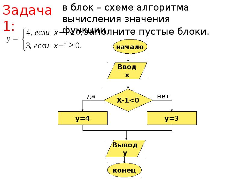 Разветвляющийся алгоритм в паскале презентация