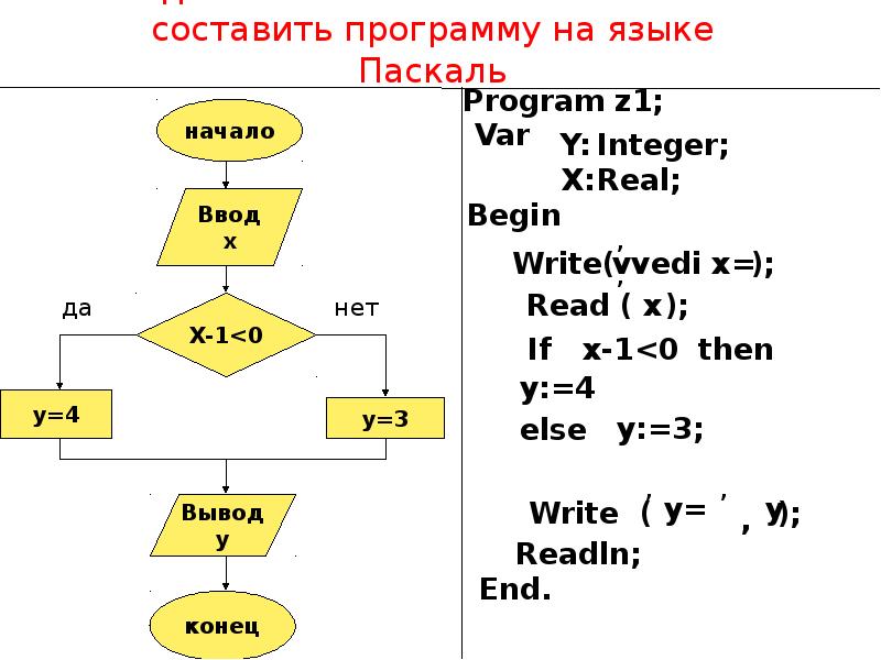 Паскаль презентация по информатике 8 класс