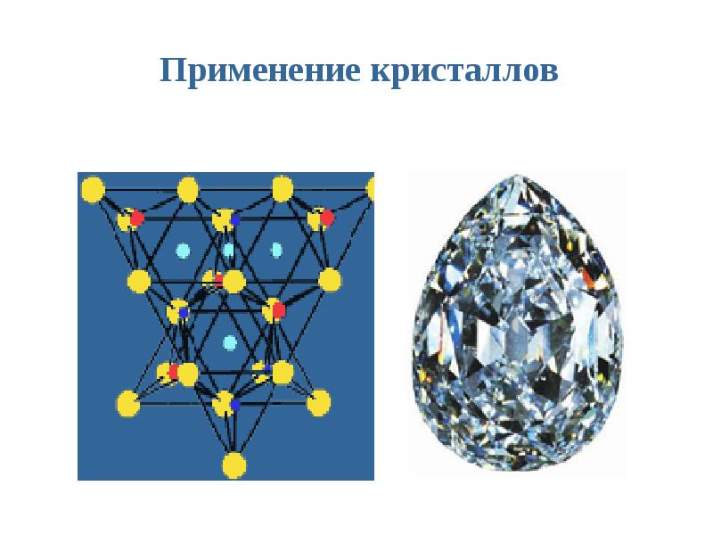 Геометрия в кристаллах презентация