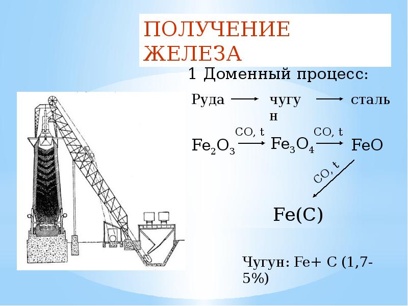 Получение железа. Доменный процесс получения железа. Процесс восстановления железа в доменной печи. Схема восстановления железа в доменной печи. Доменный процесс кратко.