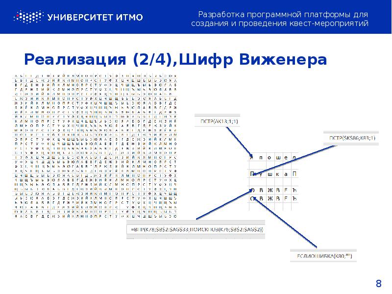 Краткое содержание шифр 3