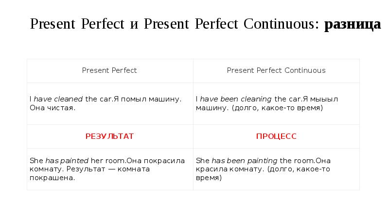 Drive present perfect continuous