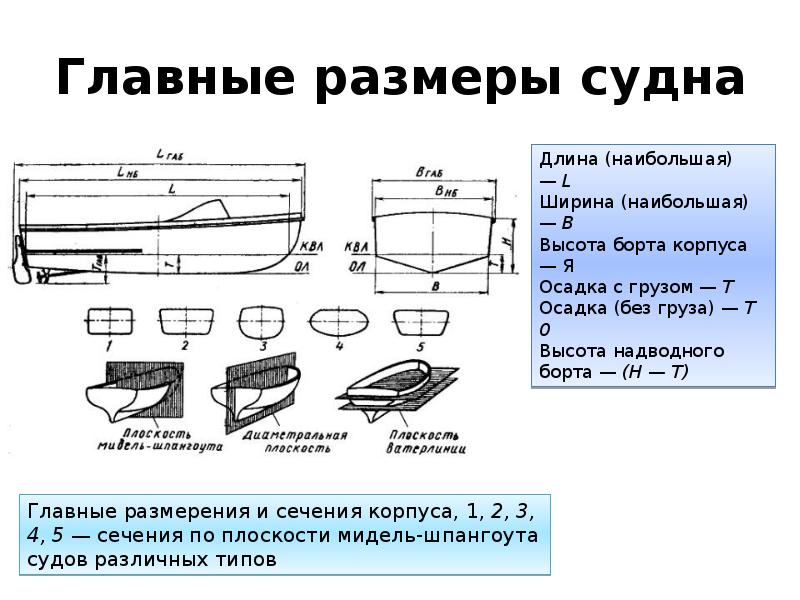 Проект маломерного судна