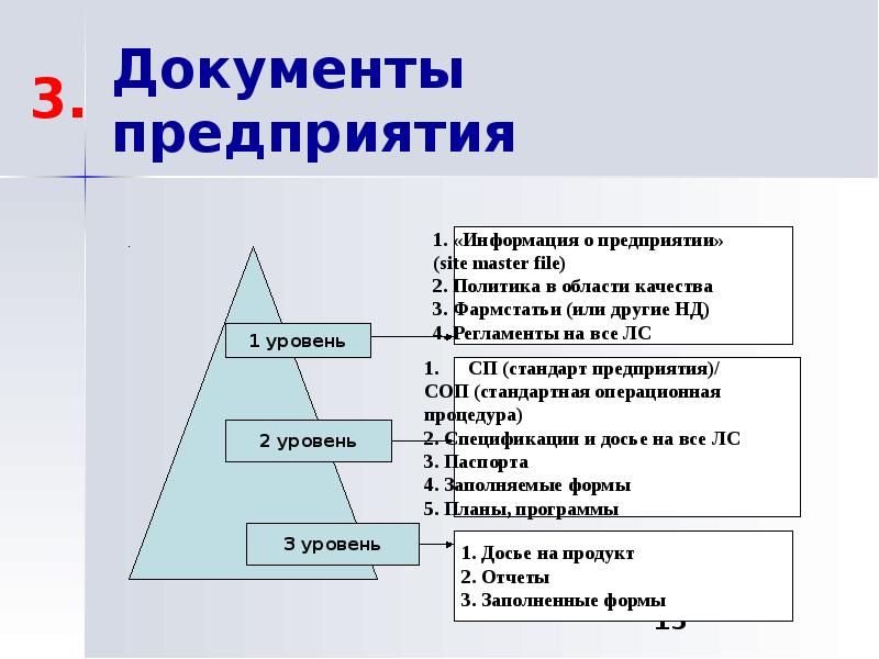 Уровни документов в россии. Документы предприятия. Документация фирмы. Документация на предприятии.