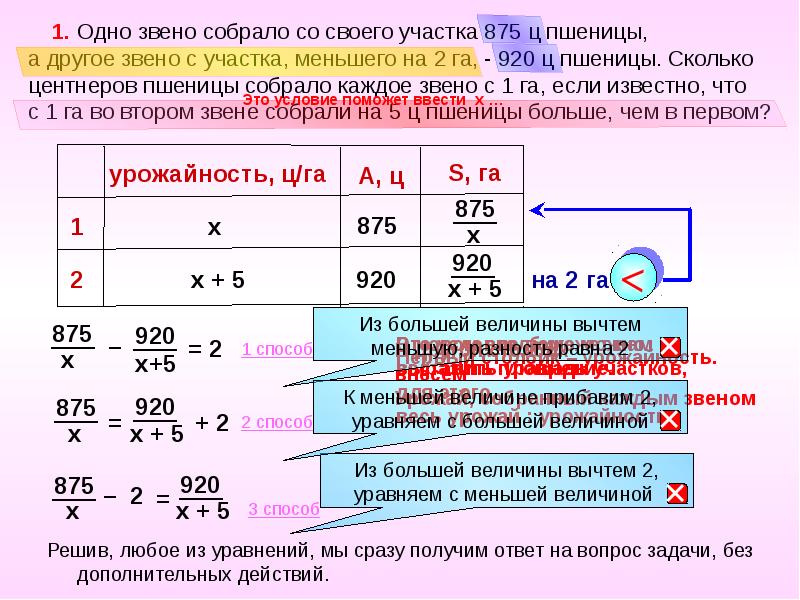 Решение текстовых задач презентация