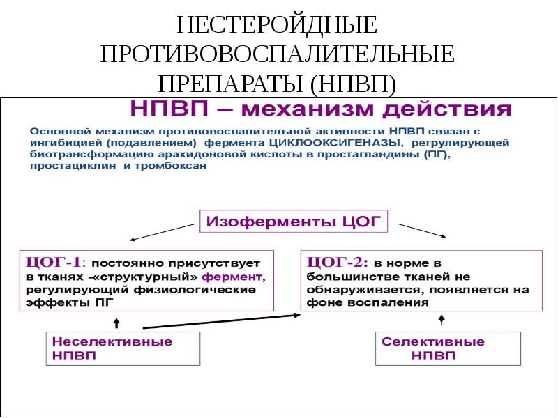 Препараты нпвс в картинках