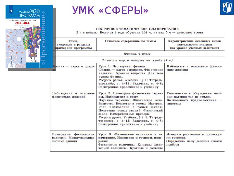 Темы проектов по физике для 9 класса