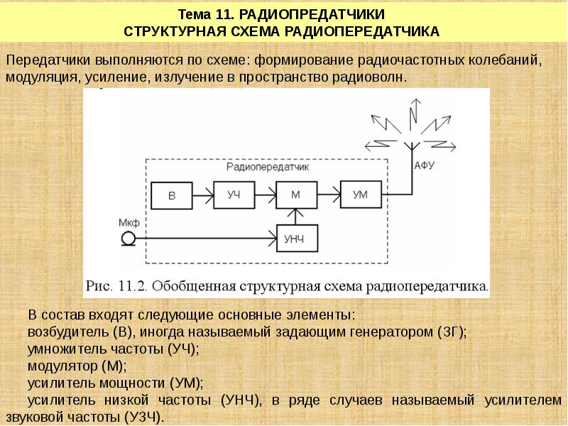 Схема радиопередающего устройства