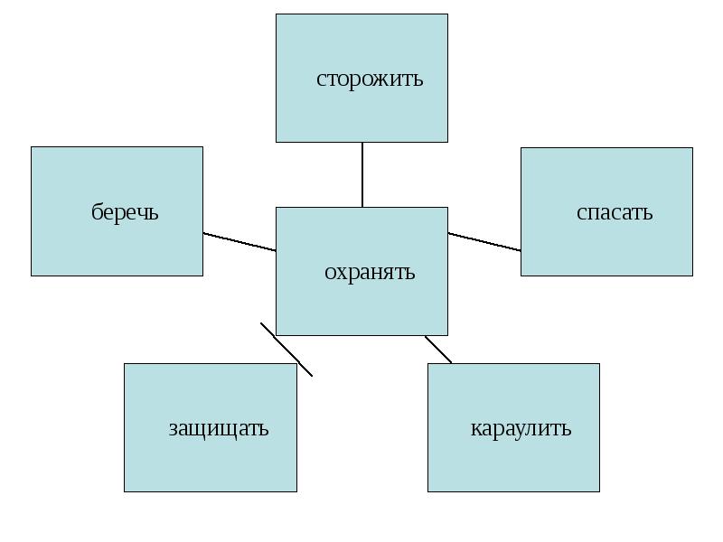 План конспект охранять природу значит охранять жизнь 7 класс