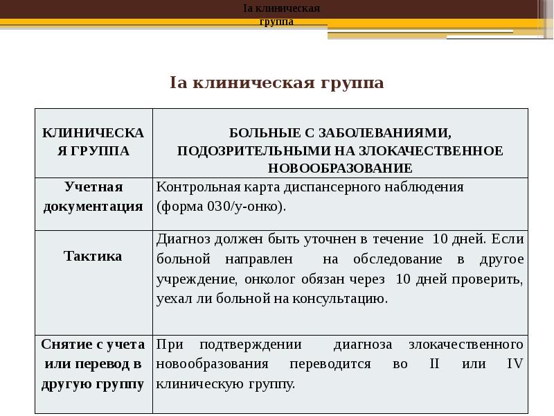 Клинические группы в онкологии. Клиническая группа. Клиническая группа 3. Клиническая группа 1а. Клиническая группа 2.