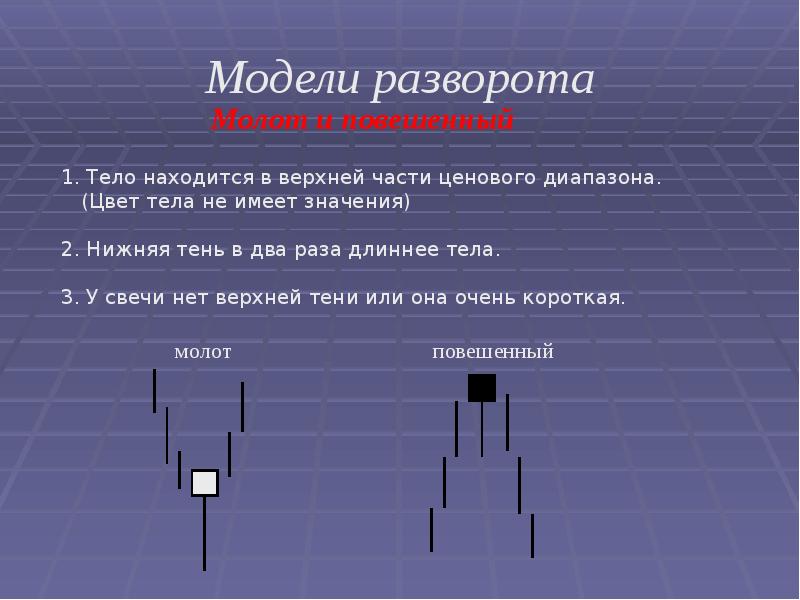 Японские свечи презентация