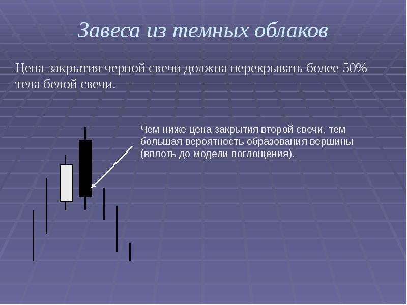 Японские свечи презентация