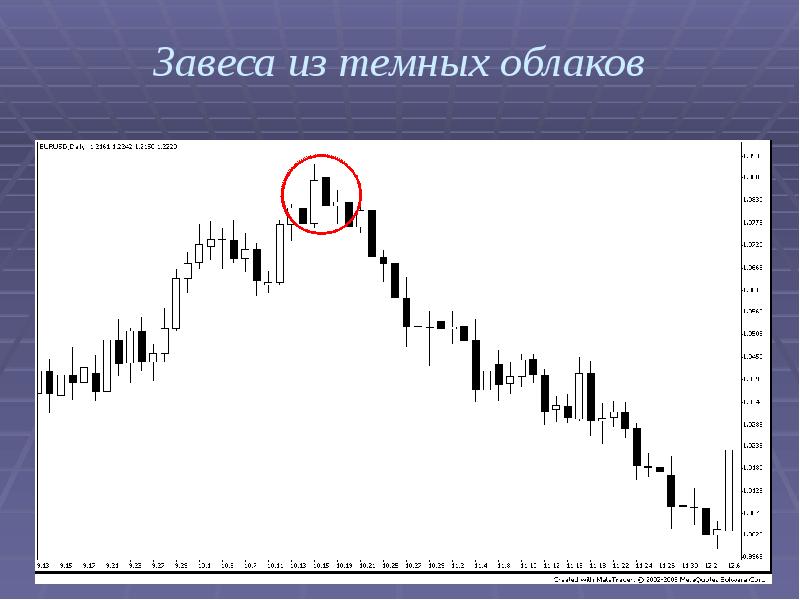 Японские свечи презентация