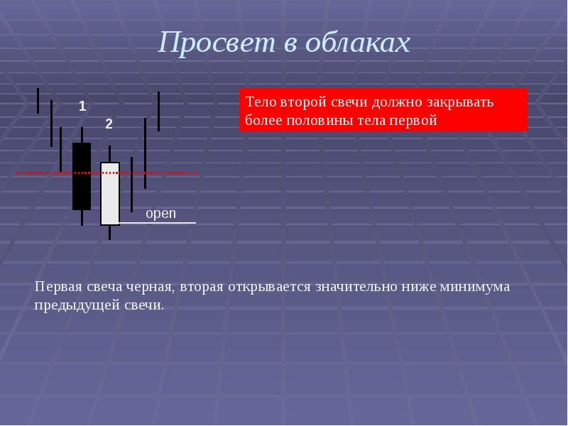 Японские свечи презентация