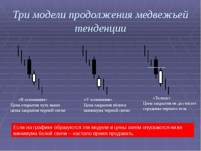 Японские свечи презентация