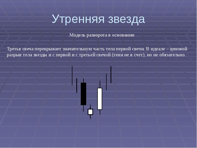 Японские свечи презентация