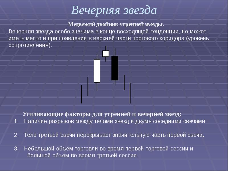 Японские свечи презентация