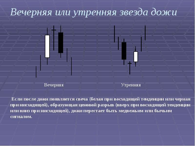 Японские свечи презентация