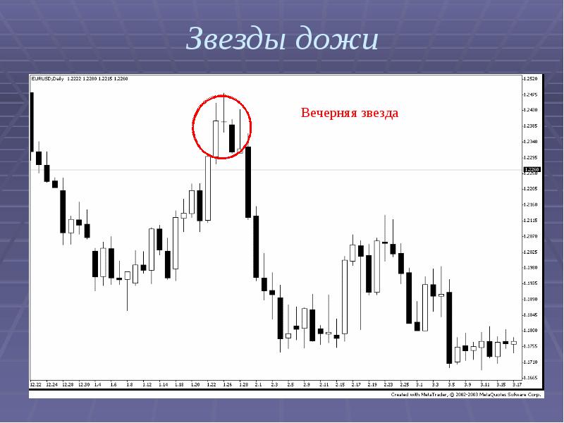 Японские свечи презентация