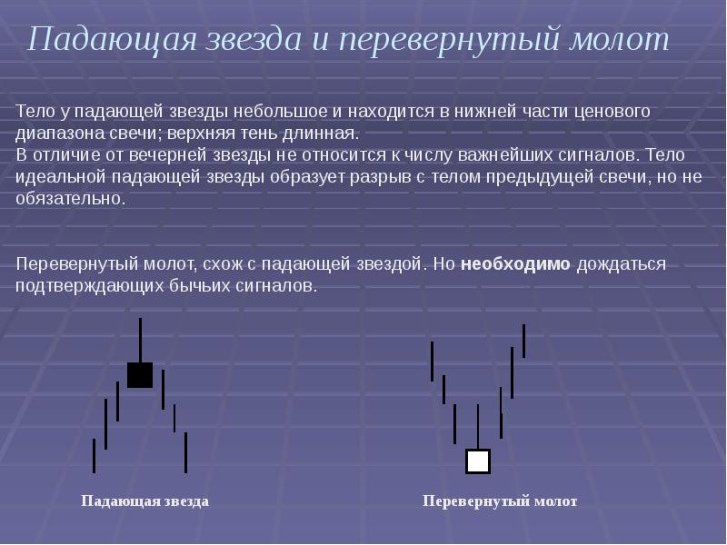 Японские свечи презентация