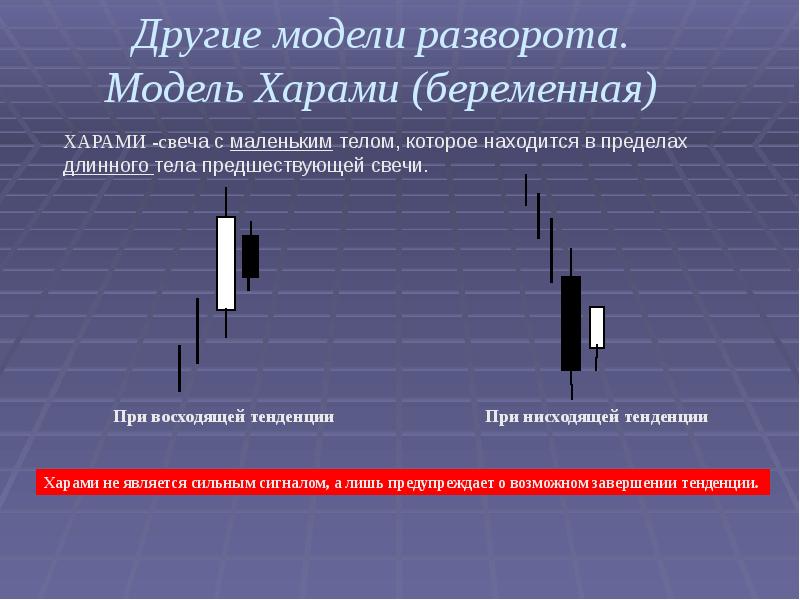 Японские свечи презентация