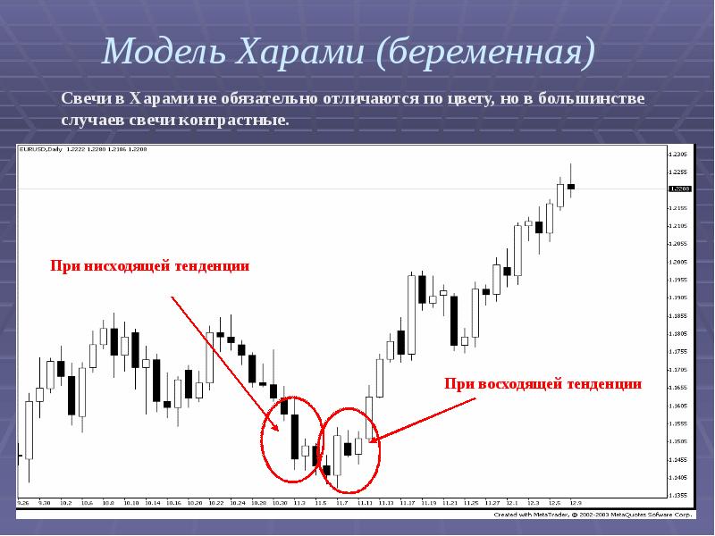 Японские свечи презентация