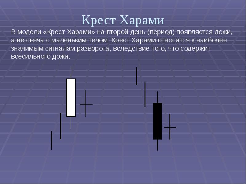 Японские свечи презентация