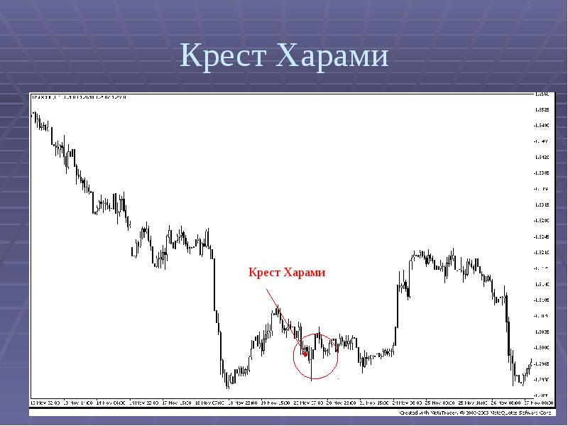 Японские свечи презентация