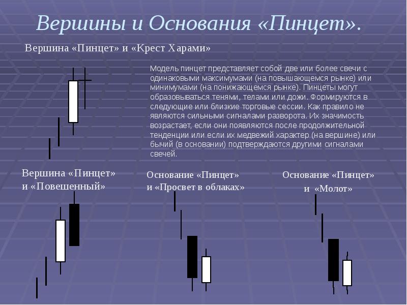 Японские свечи презентация