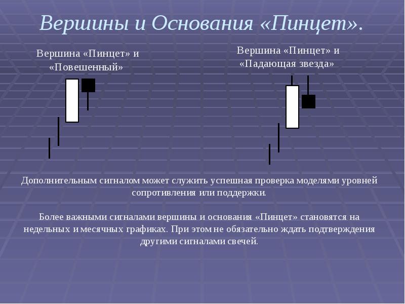 Японские свечи презентация