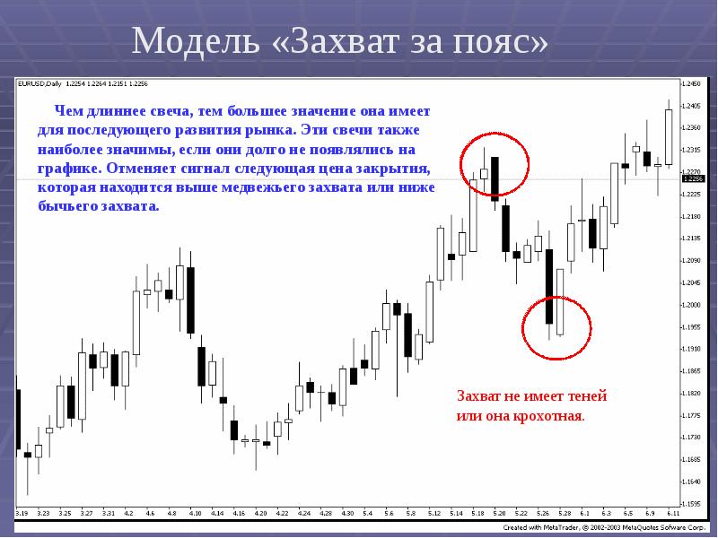 Японские свечи презентация