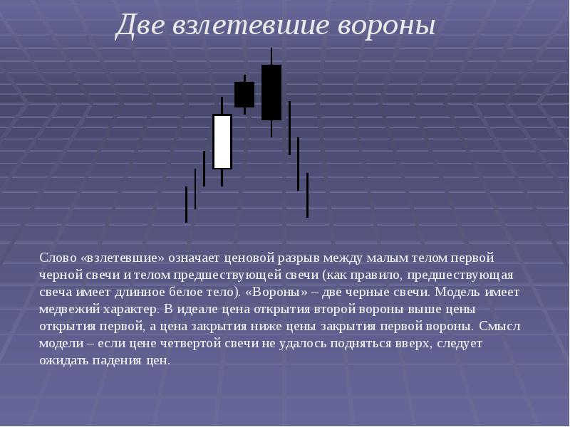 Японские свечи презентация