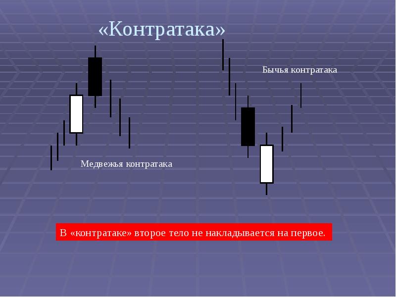 Японские свечи презентация