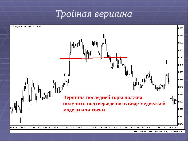 Японские свечи презентация