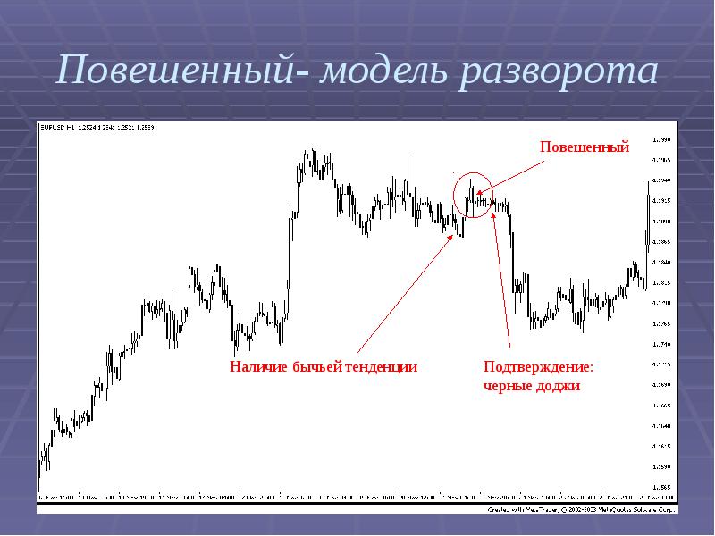 Японские свечи презентация