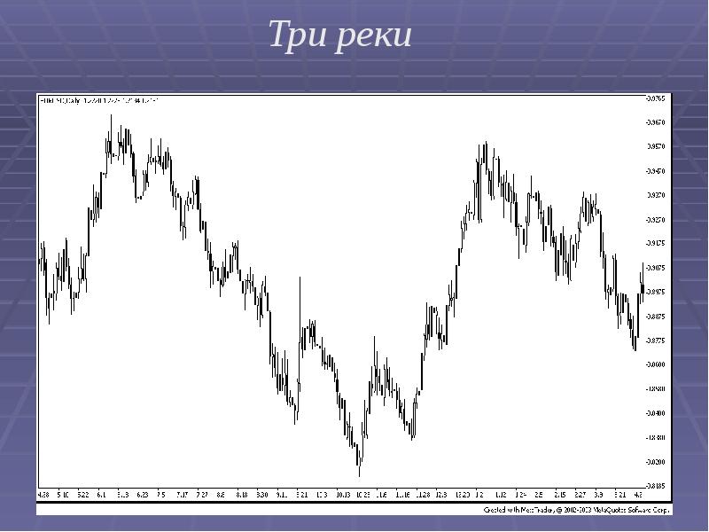 Японские свечи презентация