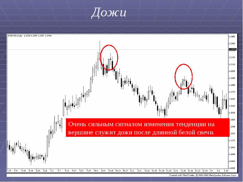 Японские свечи презентация