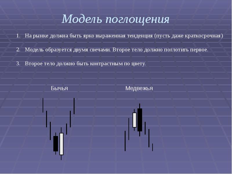 Японские свечи презентация