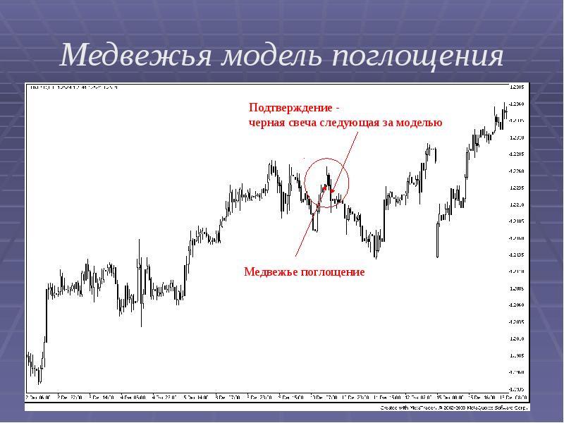 Японские свечи презентация