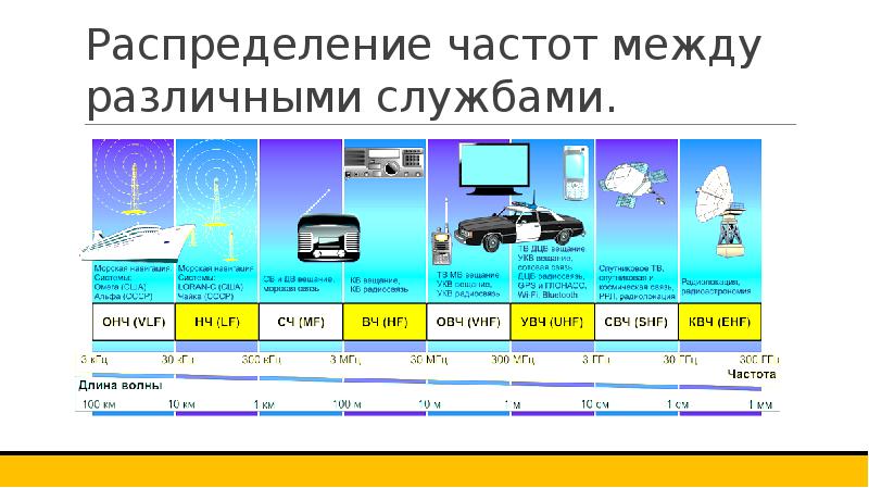 Планы распределения частот