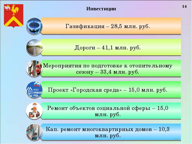 Презентация отчет главы муниципального образования